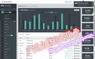 力萊軟件 雙軌制會員商城管理系統的市場定位與價值解析