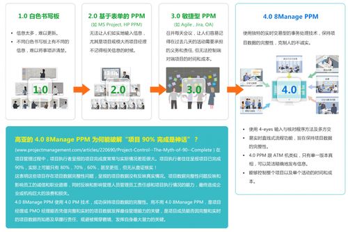 攜手共贏，引領(lǐng)未來(lái)——8Manage項(xiàng)目管理軟件銷售合作伙伴招募計(jì)劃正式啟動(dòng)